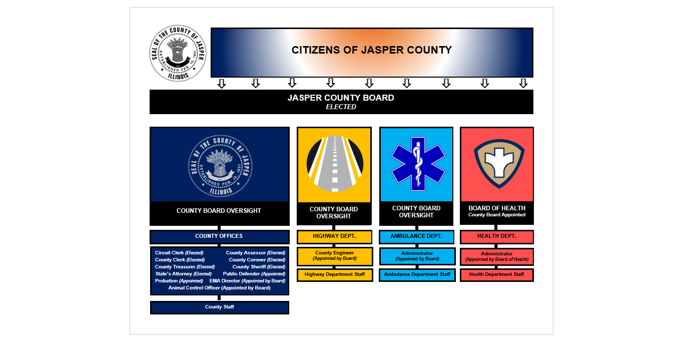 Jasper County Illinois Organizational Chart